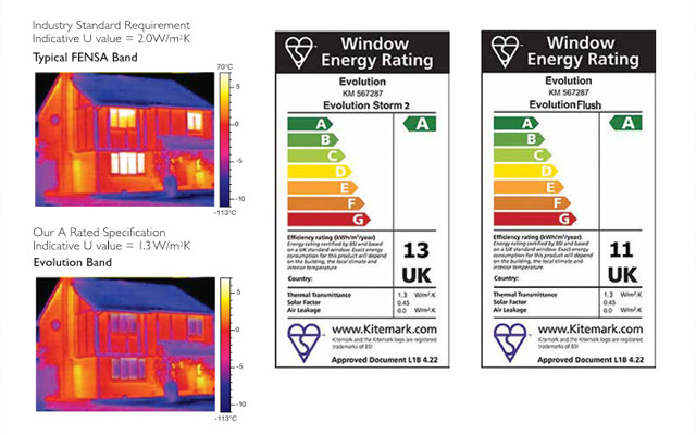 Buying Energy Efficient Doors